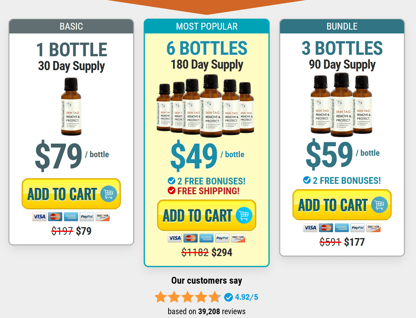 NutriDermaGuard discount